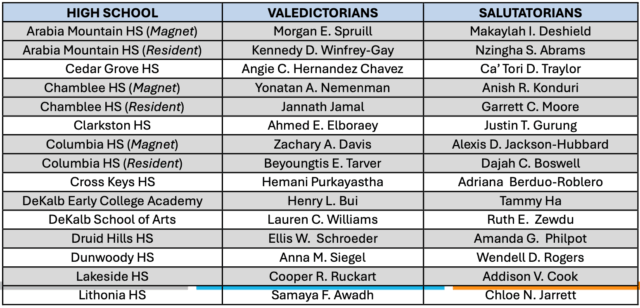 DeKalb County School District salutes Class of 2025 valedictorians + salutatorians – On Common Ground News